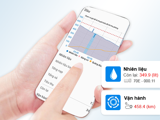 Báo cáo dữ liệu nhiên liệu sâu sắc